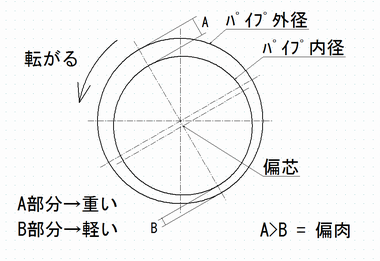 pCvΐcEΓ̉}